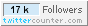 18k Followers